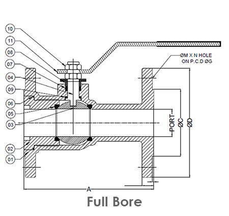 Ball Valve Full / Reduced Bore 1 Pcs Diagram Flanged Ends 150/300/600