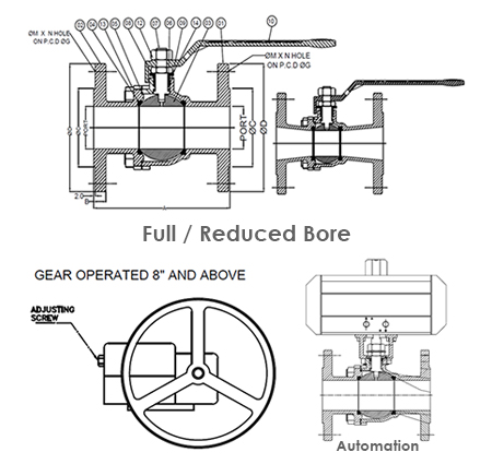 Ball Valve Full Bore 2 Pcs Diagram Full / Reduced Bore & Automation