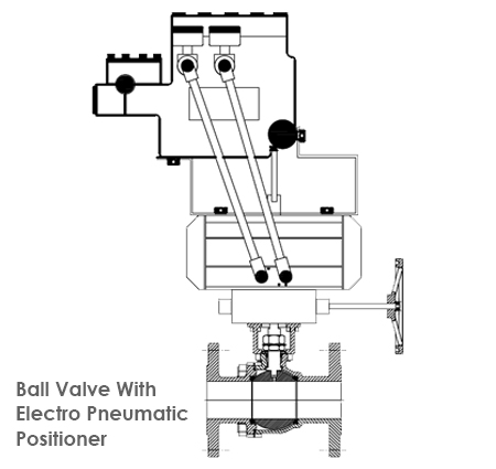 Ball Valve With Actuators Ball Valve With Electro Pneumatic Positioner Diagram 