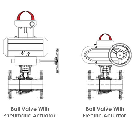 Ball Valve With Actuators Diagram