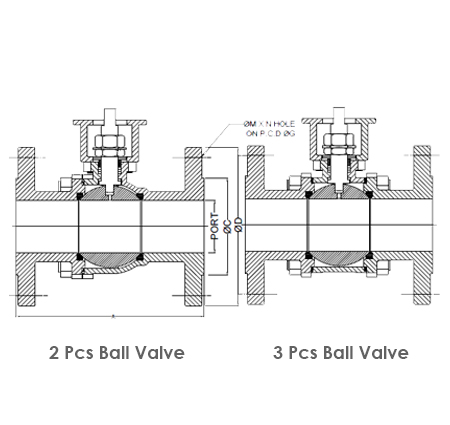 Ball Valve With Actuators