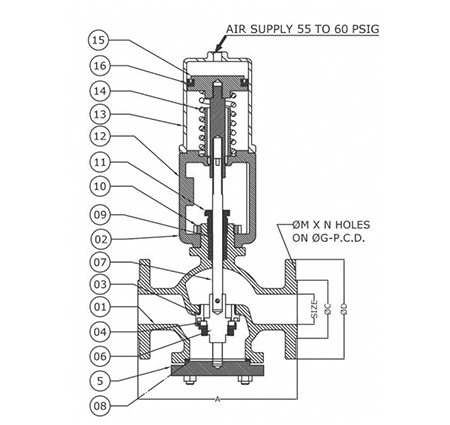 Control Valve 2 Way - Sunford Valves - Industrial Valves Manufacturer