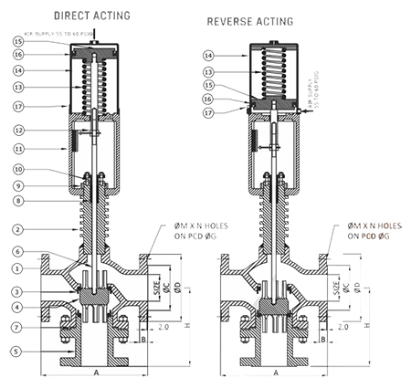 Control Valve 3/2 Way Cylinder Diagram Direct Acting / Reverse Acting