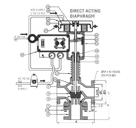Diaphragm Operated 3/2 Way Control Valve Diagram Directing Acting Pneumatic