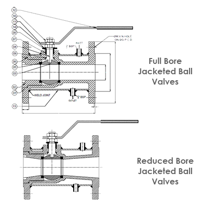 Jacketed Ball Valves Diagram Full Bore & Reduced Bore Jacketed Ball Valves