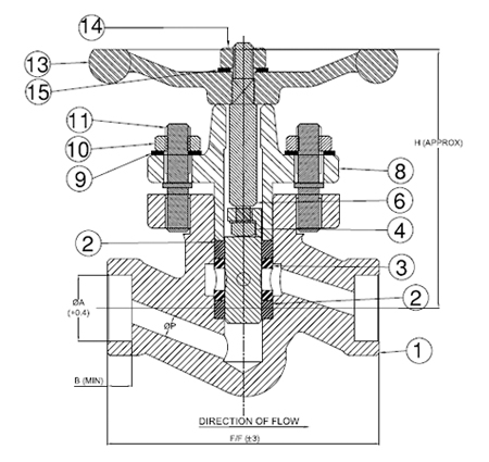 Forged Steel Piston Valve