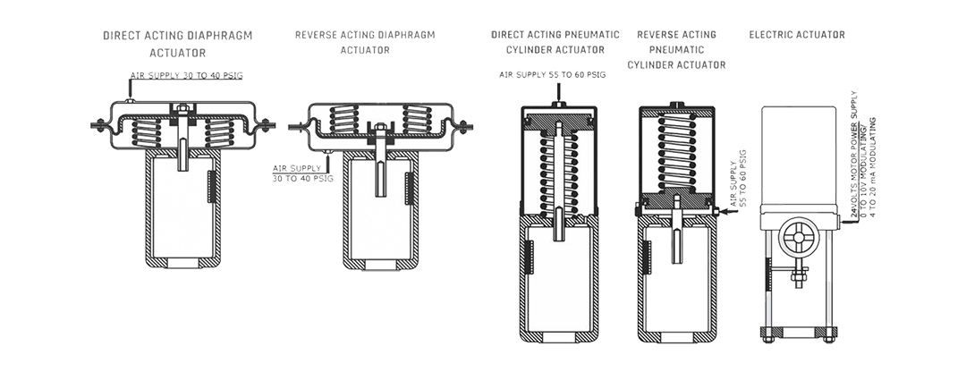 Type of Control Valve Actuators & Body