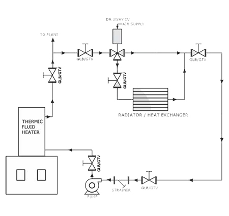 Type of Control Valve Actuators & Body