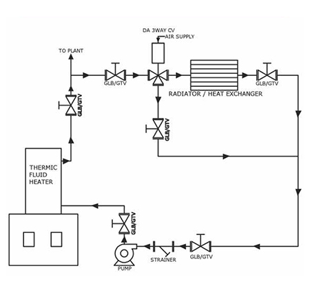 Type of Control Valve Actuators & Body
