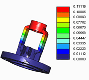 PART ANALYSIS