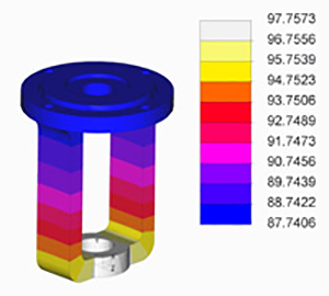 THERMAL ANALYSIS